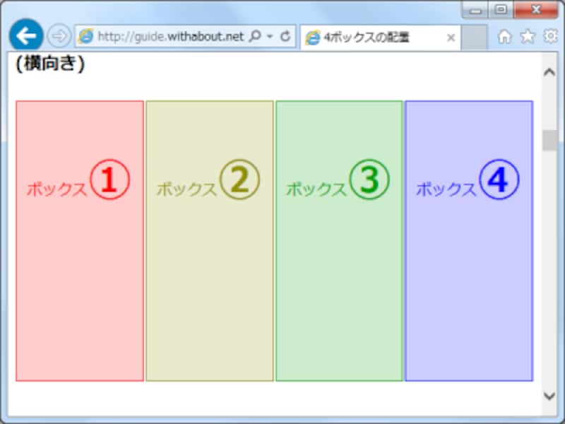 displayプロパティに値flexを指定することで、HTMLソースの記述順で横並び配置になる