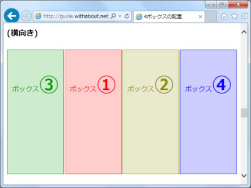 orderプロパティにマイナスの値を指定することで、HTMLの記述順を無視して特定のボックスを左端に寄せられる