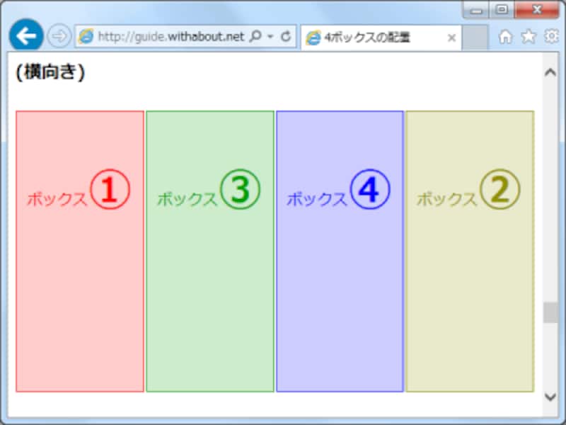 orderプロパティに正の値を指定することで、HTMLの記述順を無視して特定のボックス(この図では黄色のボックス2)を右端に寄せられる