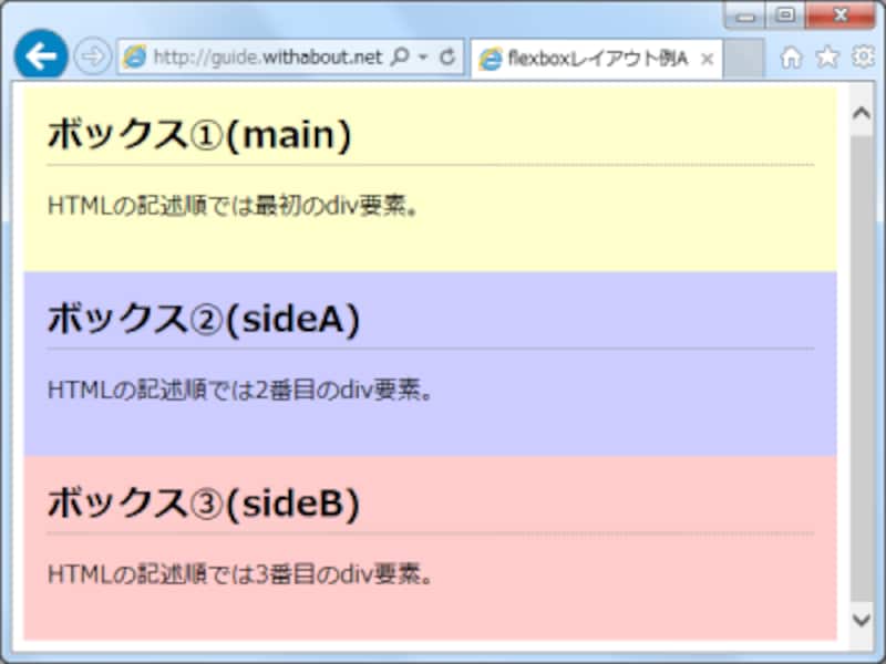 HTMLソースに記述した順序で並ぶ