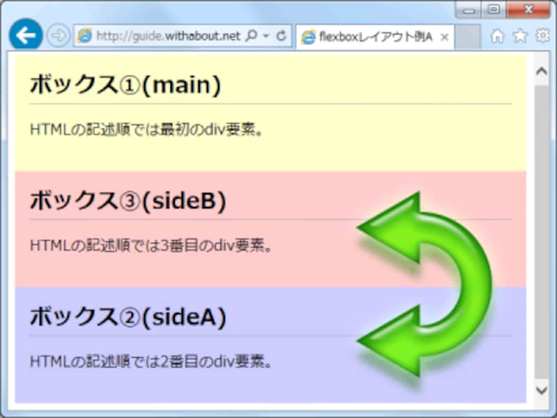 orderプロパティに記述した順序で縦方向に表示される