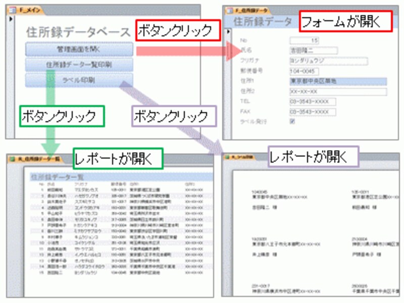 メニューやマクロを作成してデータベースを仕上げる アクセス Access の使い方 All About