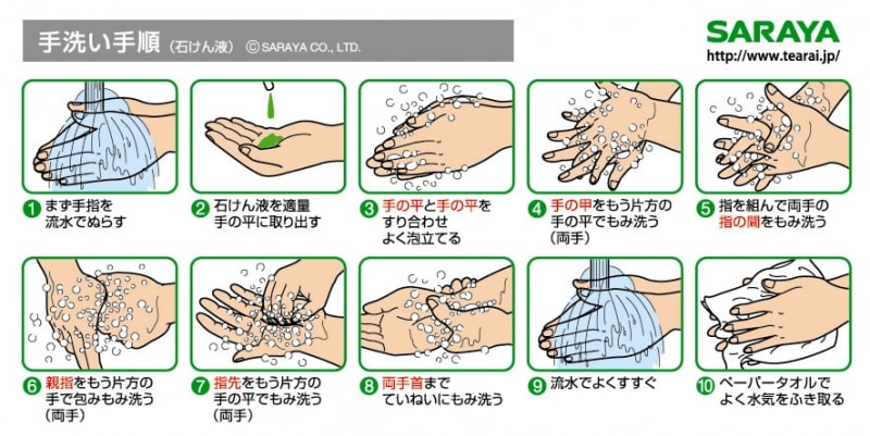 手洗いの仕方
