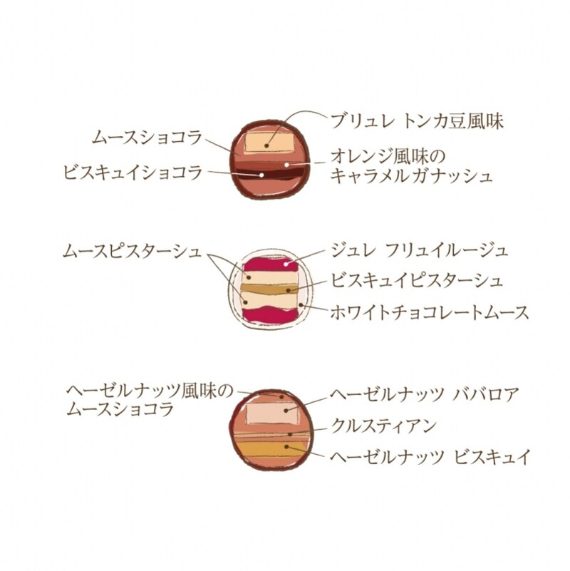 ブール・ド・ノエルundefined断面