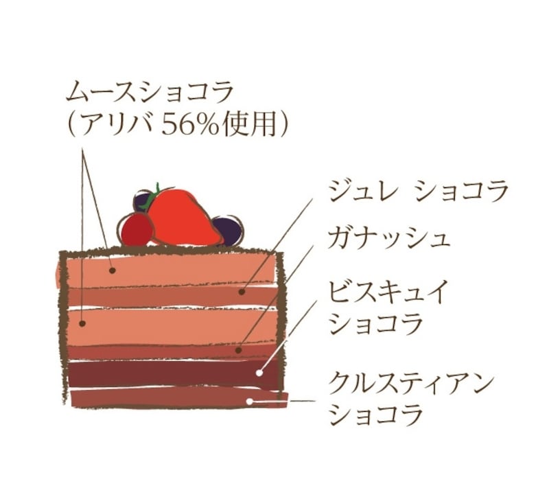 ブッシュ・ド・ノエル・ショコラ断面