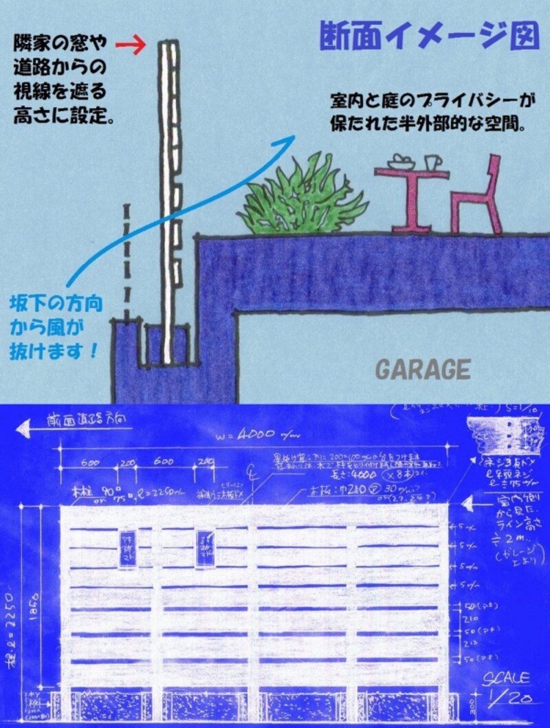 スケッチ