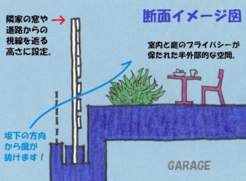 イメージ図