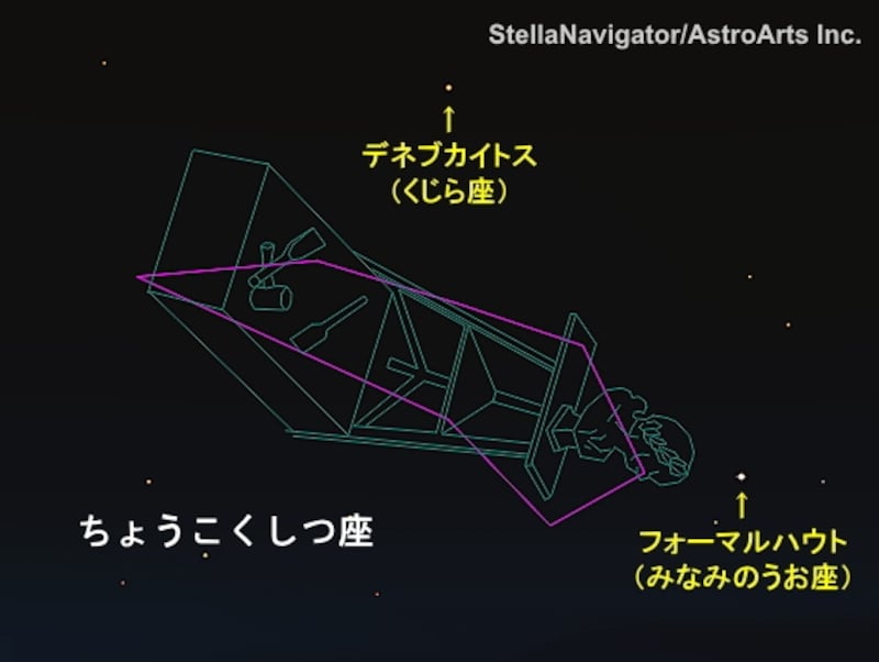 ちょうこくしつ座