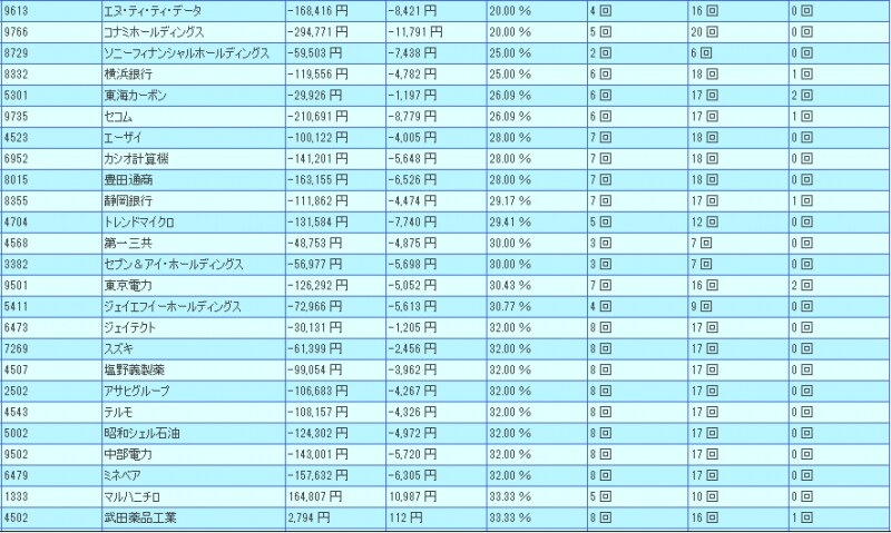 システムトレードの達人