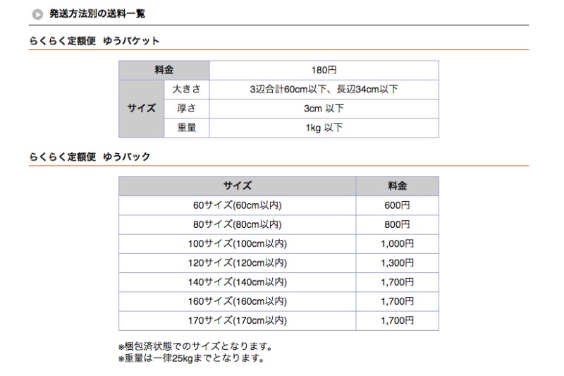 モバオクで定額で送る場合には、ゆうパケットかゆうパックになる。画像はモバオクより