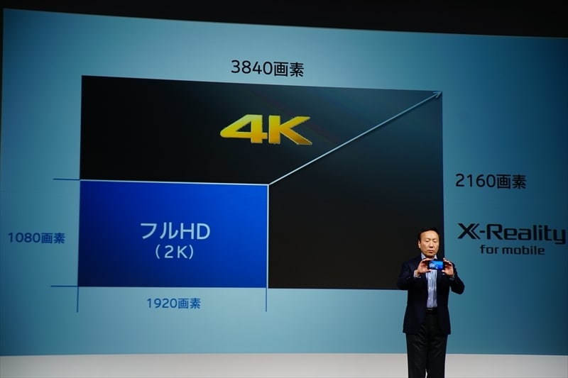 4Kディスプレイの画素数はフルHDの4倍となります。