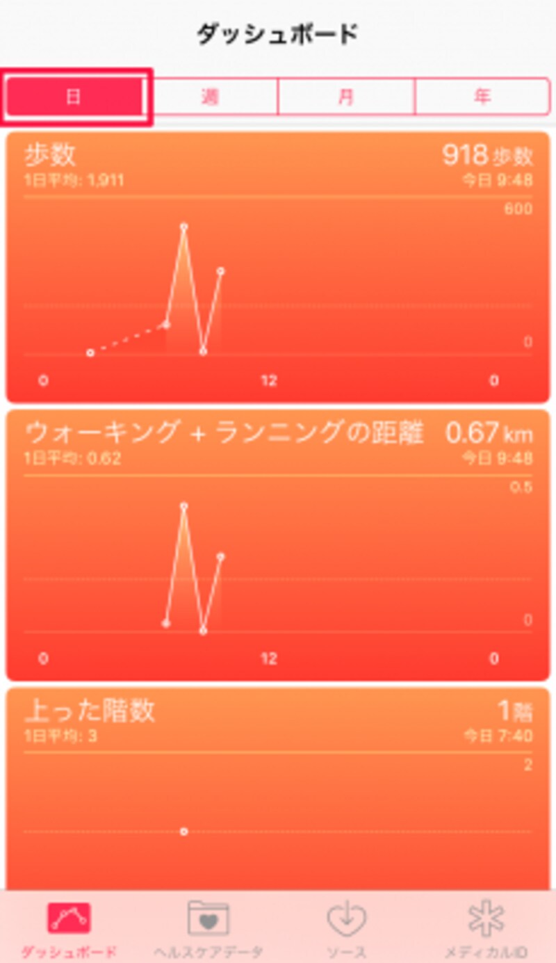 day