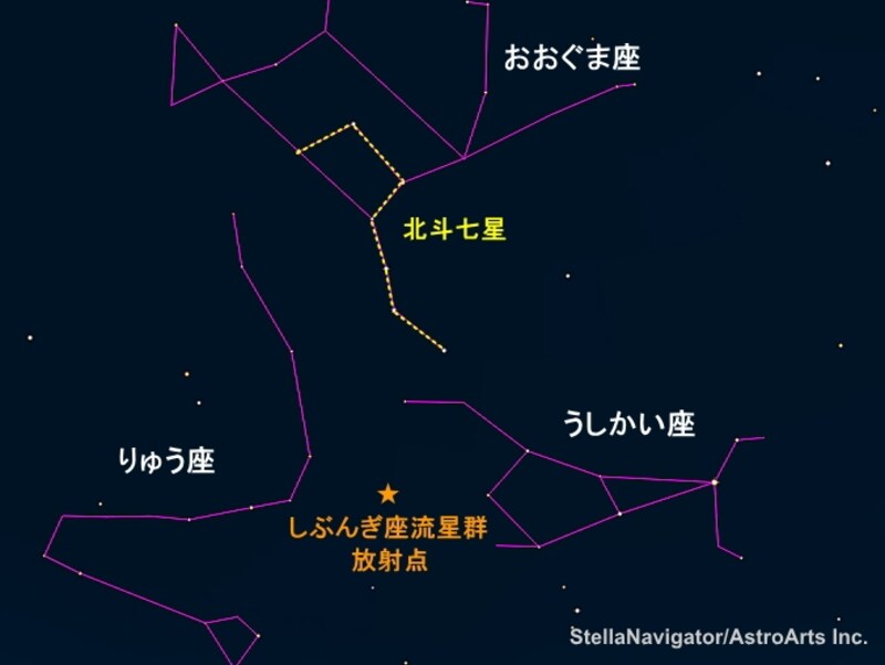 しぶんぎ座流星群の放射点