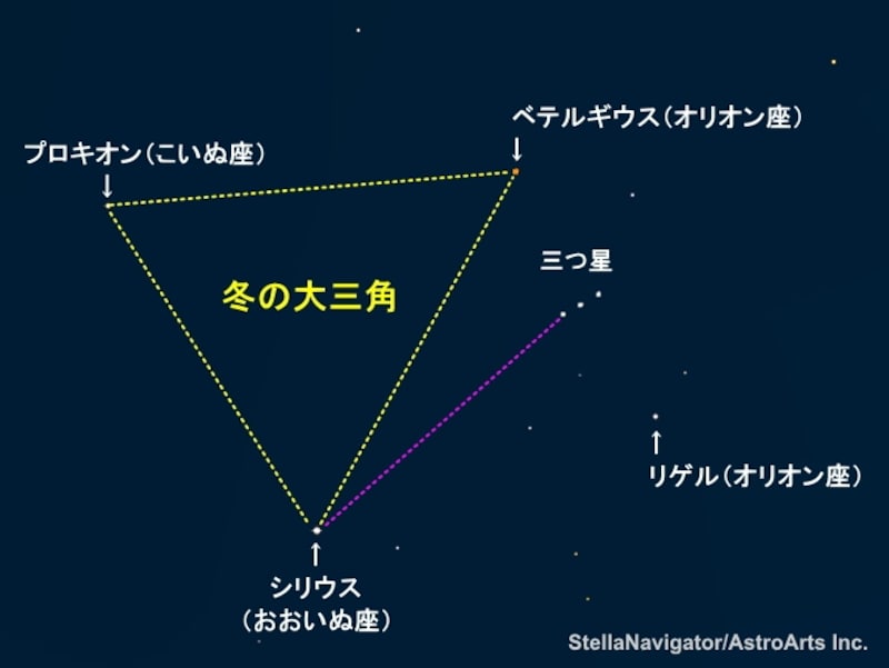 冬の大三角