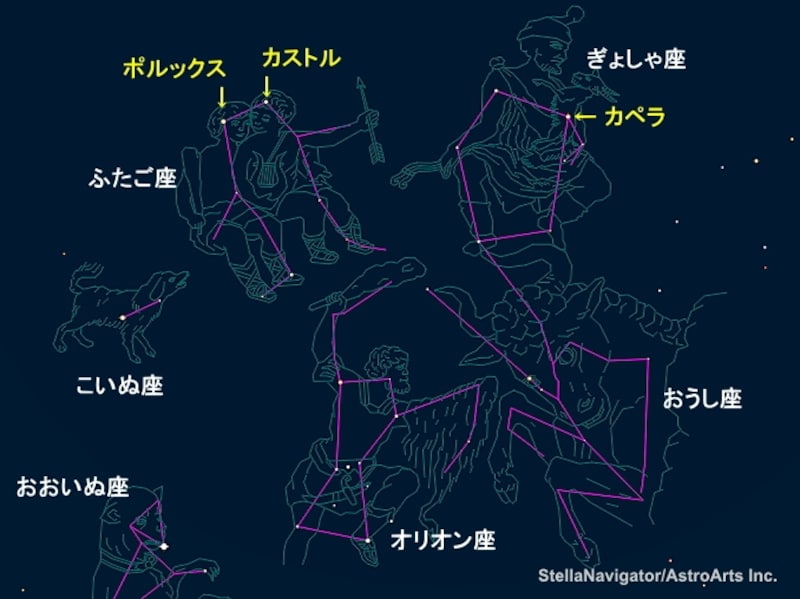 冬の星座たち