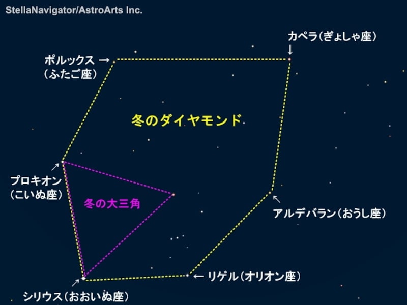 冬のダイヤモンド