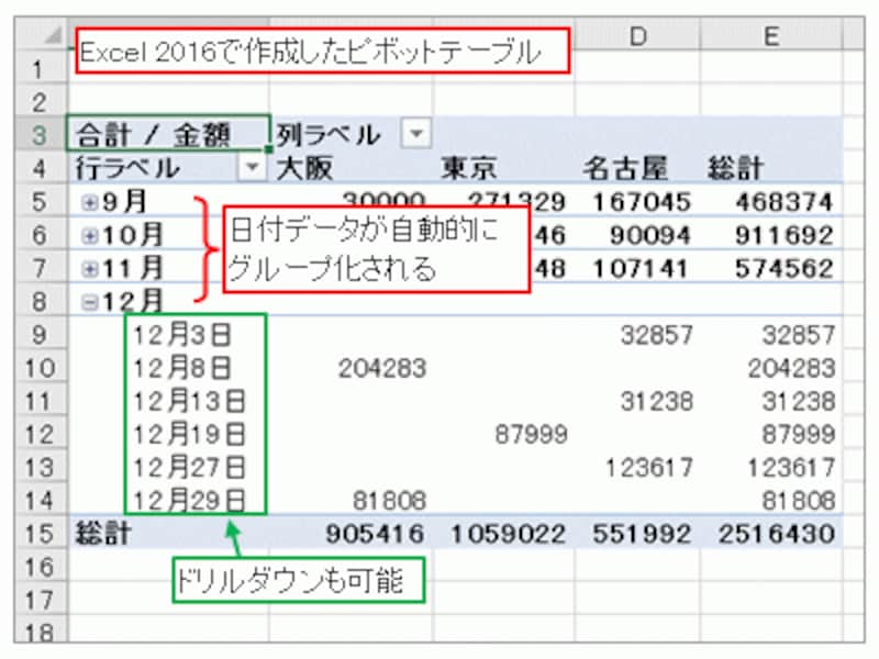 日付のグループ化