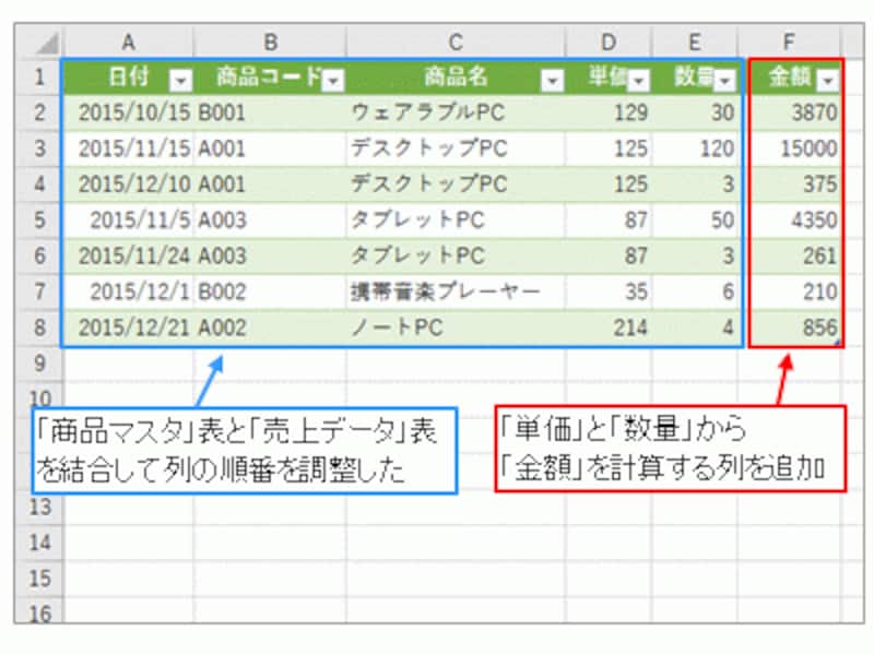 結合した表に計算列を追加