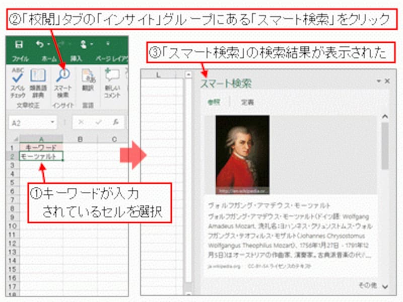 スマート検索