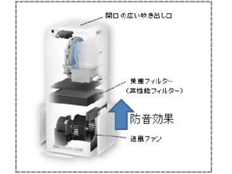 2016年モデル（2015年秋発売）空気清浄機