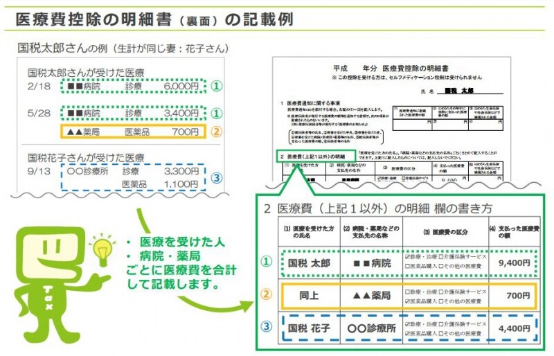 医療費控除の明細書とは 医療費控除に必要な書類が変わった 確定申告 All About