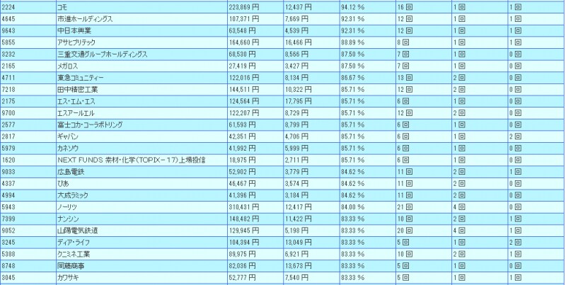 システムトレードの達人