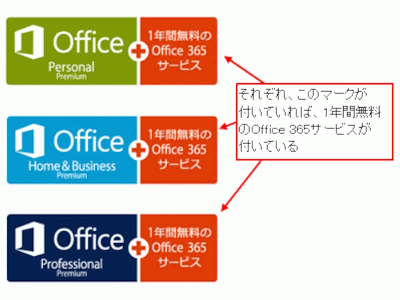 Office Premium プラス Office 365のロゴ