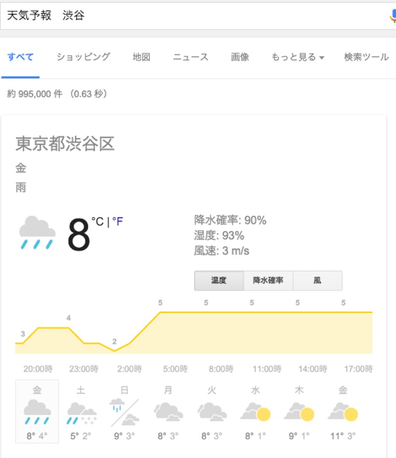 天気予報