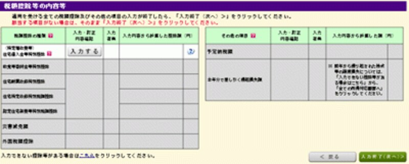 税額控除等の内容等