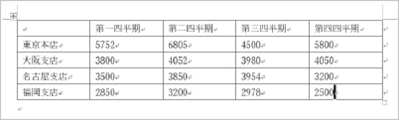 3.同様にして、入力するセルをクリックして文字・数字を入力します