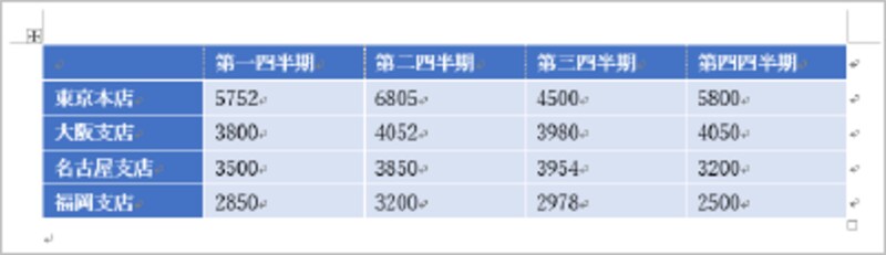 4.表のスタイルが設定されました