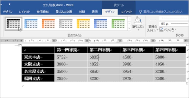 なお、表のスタイルでスタイルを選択すれば、表のスタイルはいつでも変更可能です