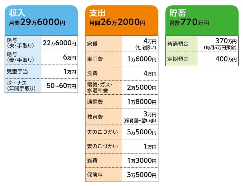 1人目の臨月に発覚した夫の借金 2人目不妊治療で授かったのは まさかの双子でした