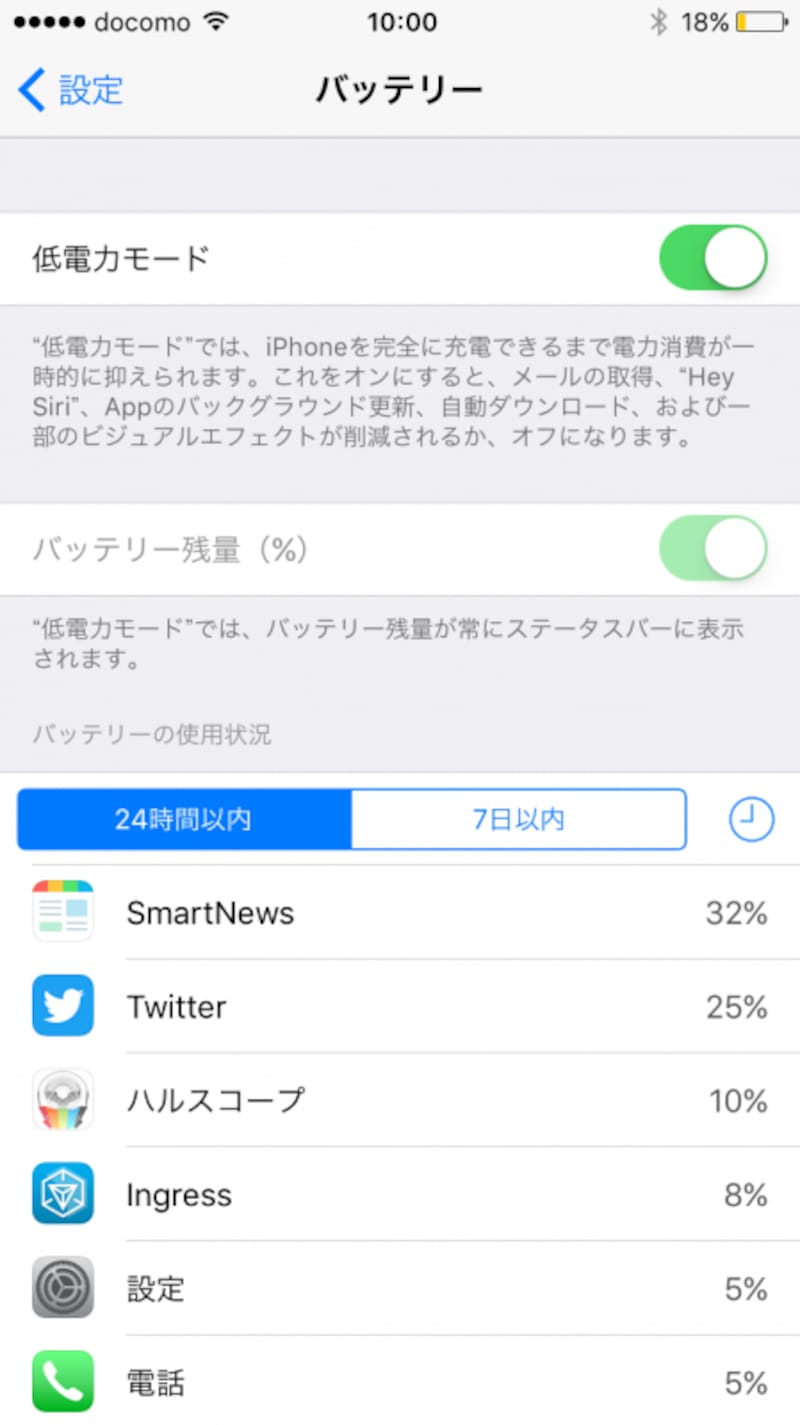 iPhone,iOS9,省電力モード