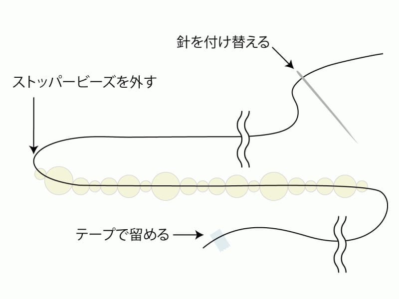 テープの代わりにビーズストッパーでもOK
