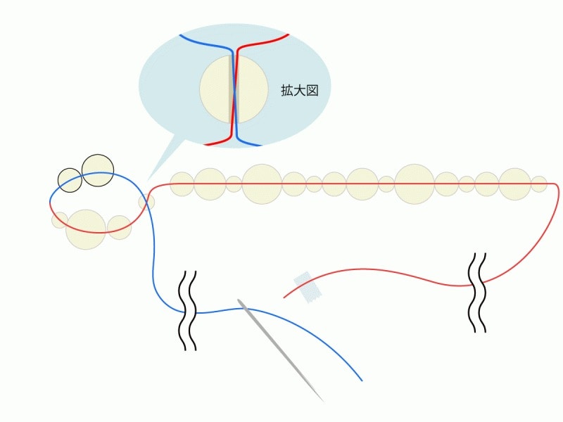 実際は隙間ができないように糸を引き締めて。