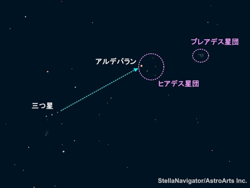 アルデバランの探しかた