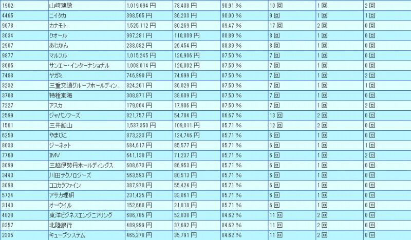 システムトレードの達人