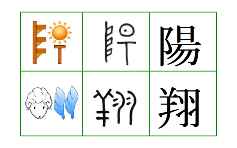 男の子名前ランキング4位「陽翔」