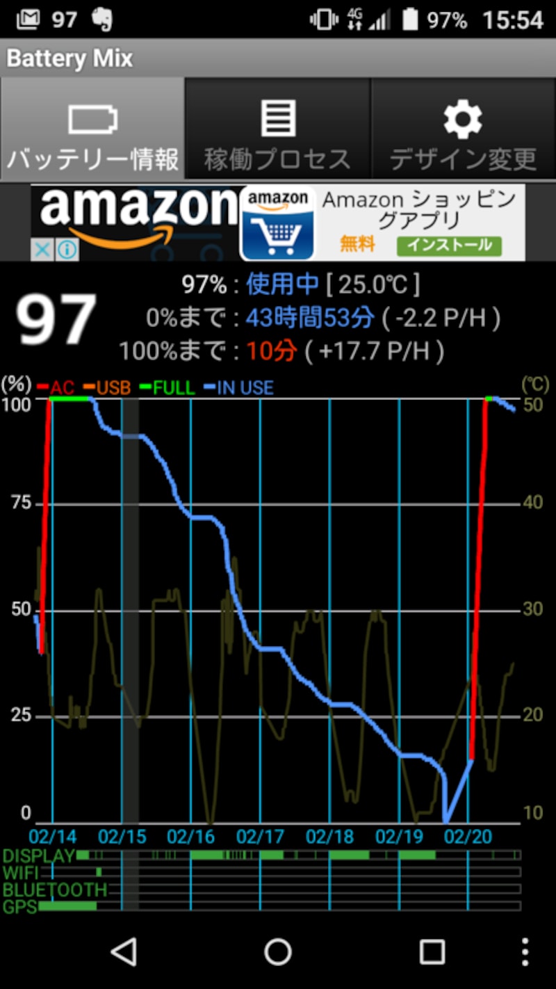 5日間充電不要で利用した例（アプリ「Battery Mix」によるログ）