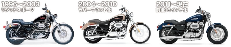 1996年にリジッドスポーツモデルとしてデビュー。その後、2004年のラバーマウント化に伴うフルモデルチェンジを経て、現在の前後16インチモデルへと進化した