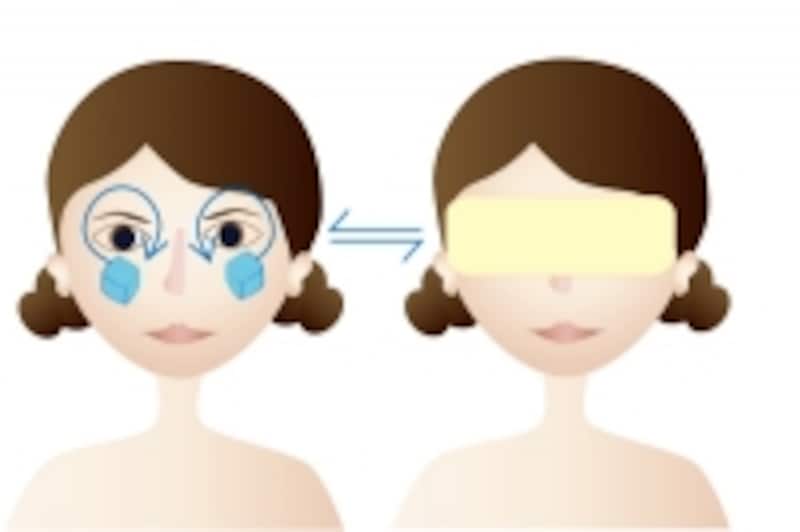 暖める⇔冷やすを交互に