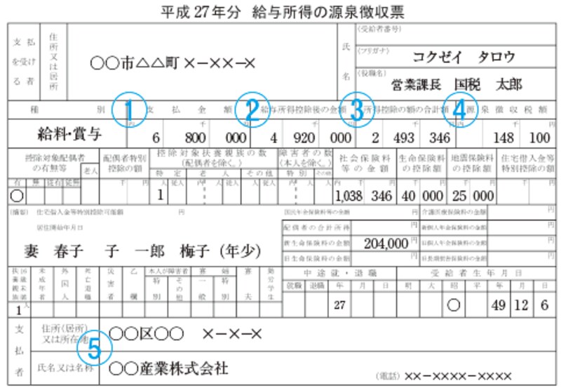 源泉徴収票のイメージ（国税庁ウェブサイトより）