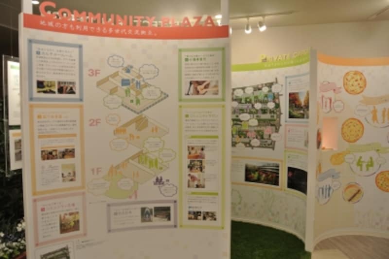 「世田谷中町プロジェクト」のプレゼンテーション