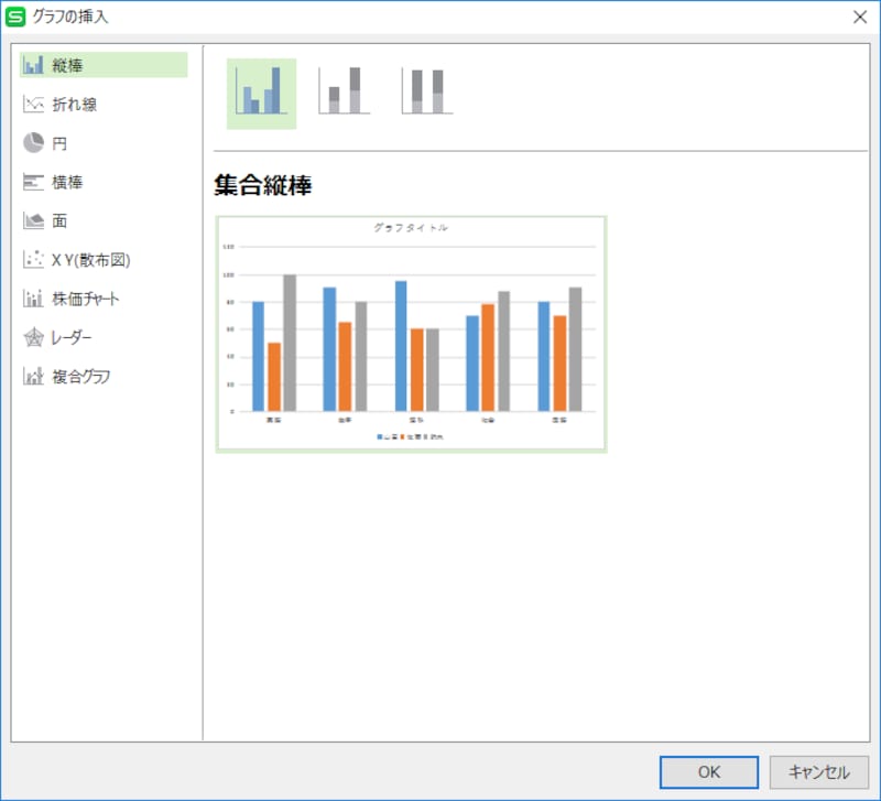 Spreadsheetsのグラフ作成用のダイアログボックス。グラフの種類は少ないものの、作成法宇補はほぼ同じです