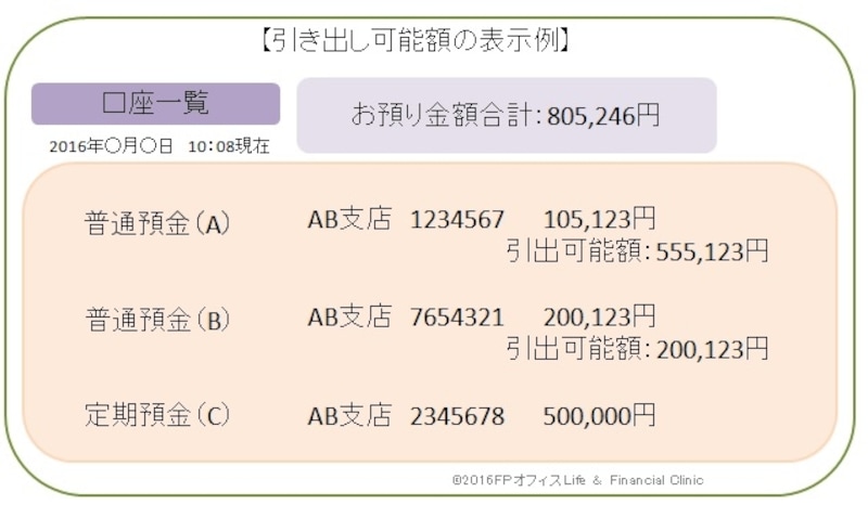 ガイド平野が図表作成（クリックすると拡大表示されます）