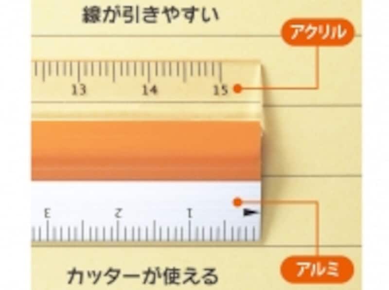 透明アクリル定規とアルミ定規の二刀流