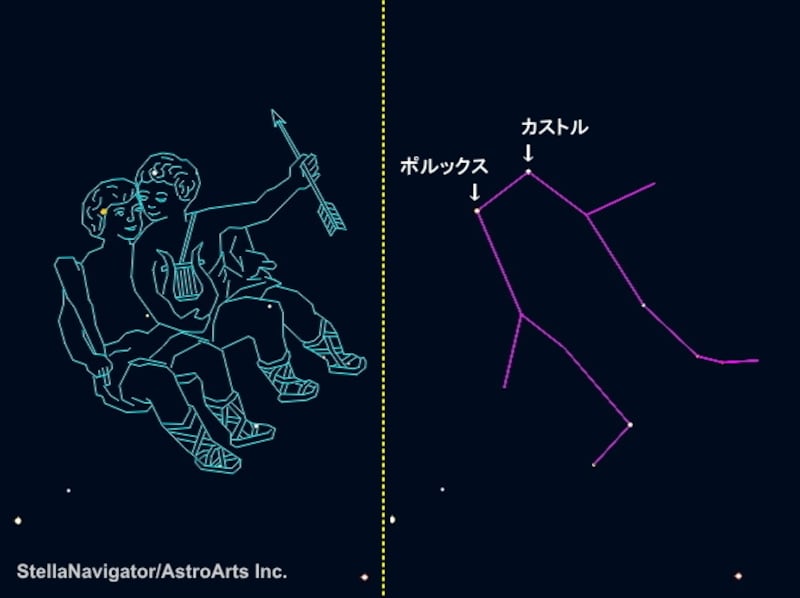 どの季節に見れる? 双子座の星座絵と星の並び