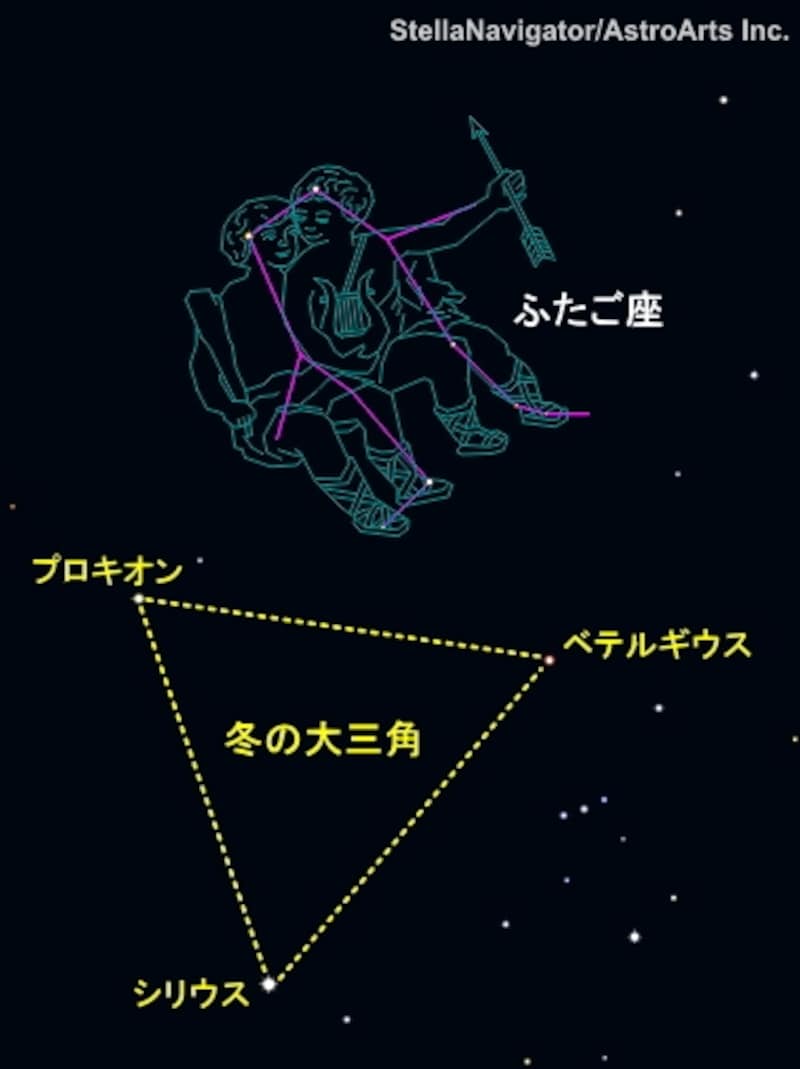 ふたご座と冬の大三角