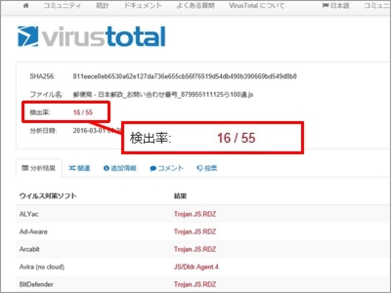 2 2 日本郵政を装うウイルスメールが流行 しっかり対策を ウィルス対策 セキュリティソフト All About